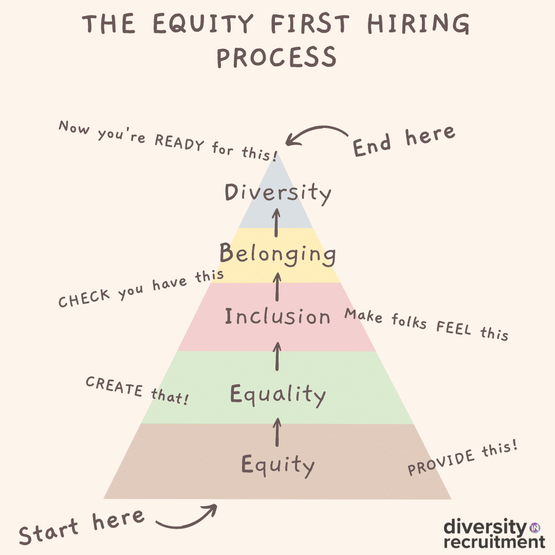 Build For Better Diversity